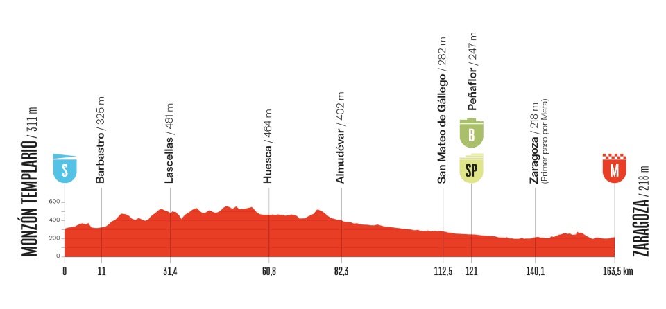 VUELTA2025