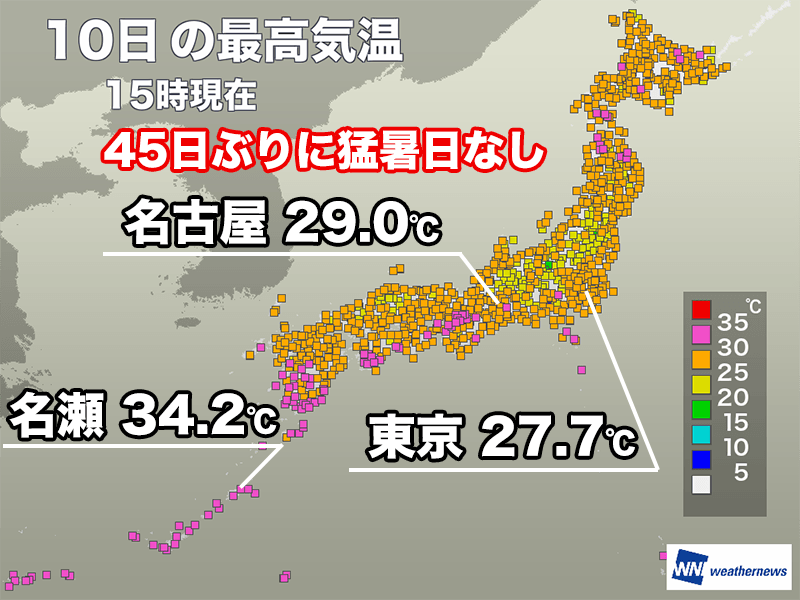 45日ぶりに猛暑日地点がゼロ 東京や名古屋は30℃にも届かず