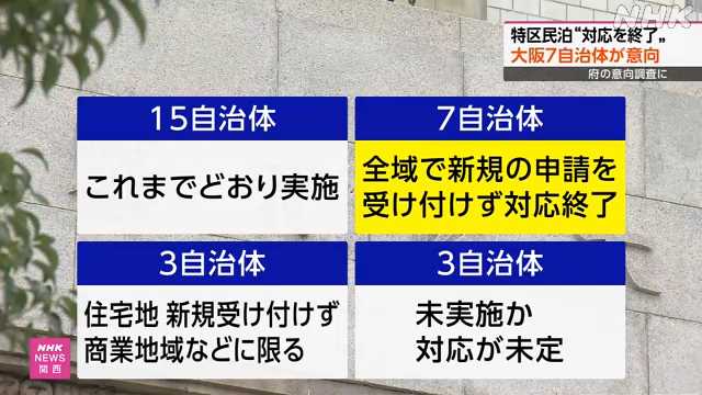 特区民泊 大阪府の自治体調査 ７自治体が特区対応終了の意向｜NHK 関西のニュース