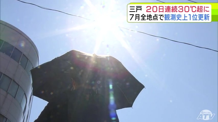 “危険な暑さ”続く青森県 最高気温30℃超は三戸町で20日連続 青森市は17日連続 県内23全地点で7月の平均気温が観測史上1位を更新 一体いつまで続く…（ＡＴＶ青森テレビ） - Yahoo!ニュース - Yahoo!ニュース