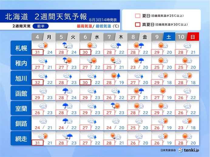 8日頃まで雨が降りやすい お盆の頃でも最高気温30℃予想も 北海道の2週間天気（tenki.jp） - Yahoo!ニュース - Yahoo!ニュース
