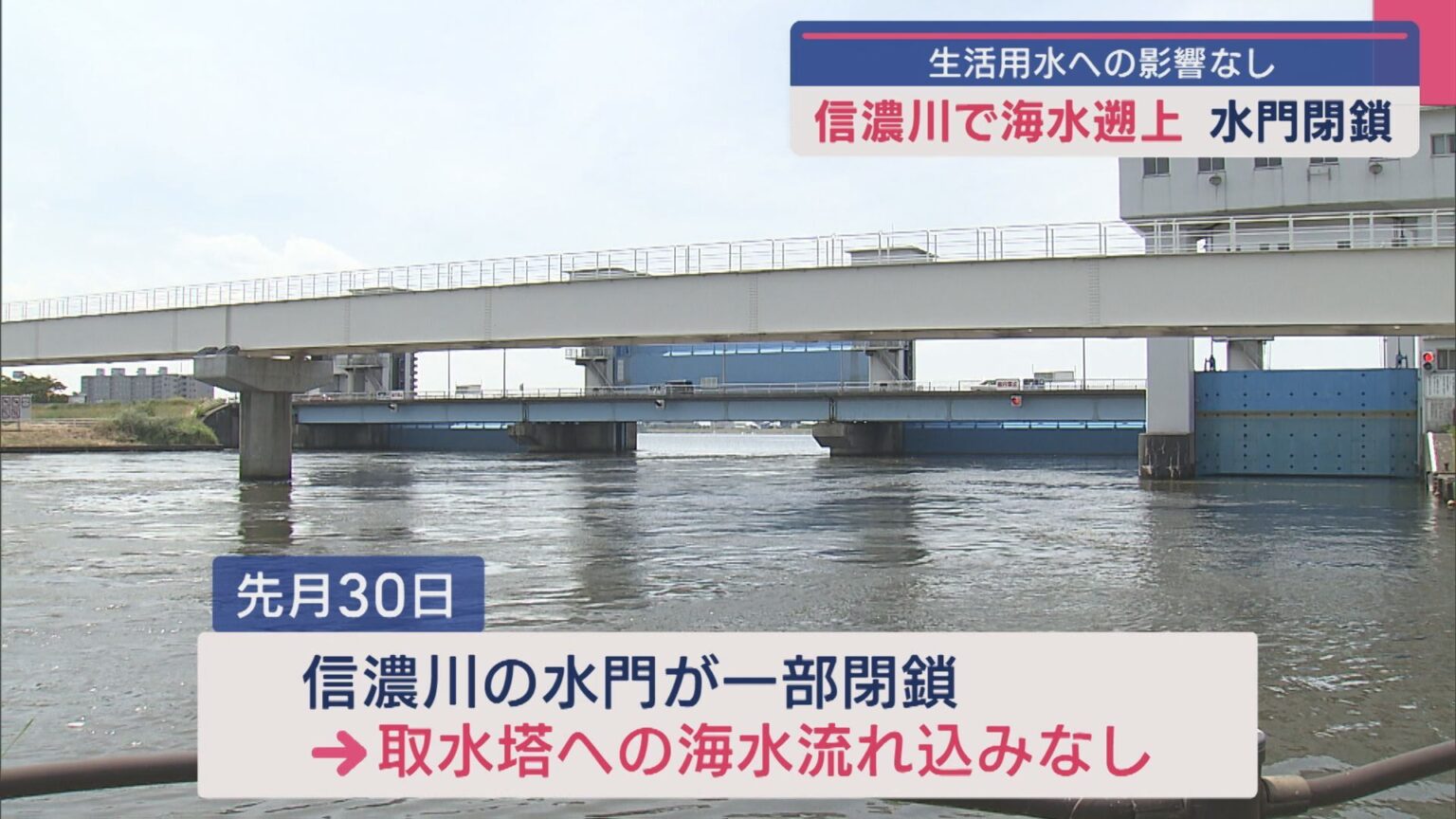 生活用水への影響なし 海水を押し返せず…信濃川で塩水遡上を確認・水門閉鎖【新潟】（UX新潟テレビ21） - Yahoo!ニュース