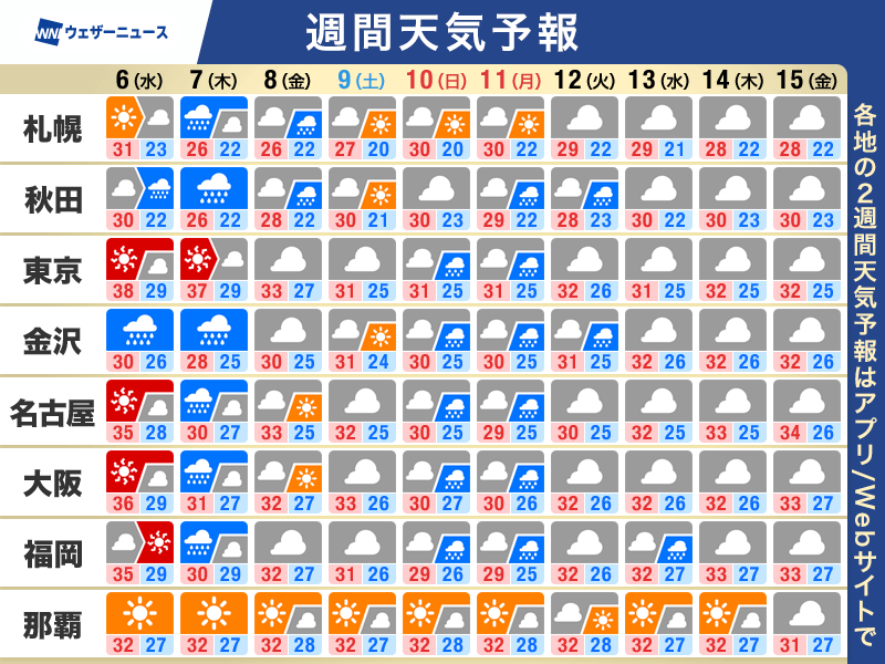 ウェザーニュース