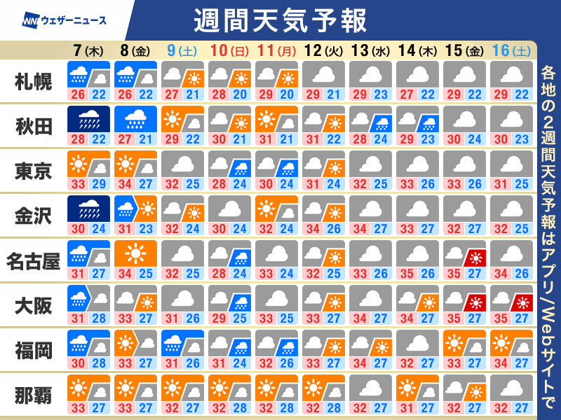 ウェザーニュース