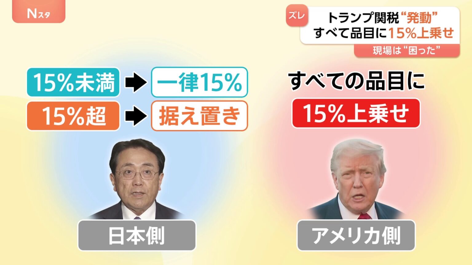 新たなトランプ関税が発動　“特例措置”はEUのみ、日本は記載なし 「全品目に15％が上乗せされる」 適用方法めぐり日米の食い違いが浮き彫りに（TBS NEWS DIG Powered by JNN）