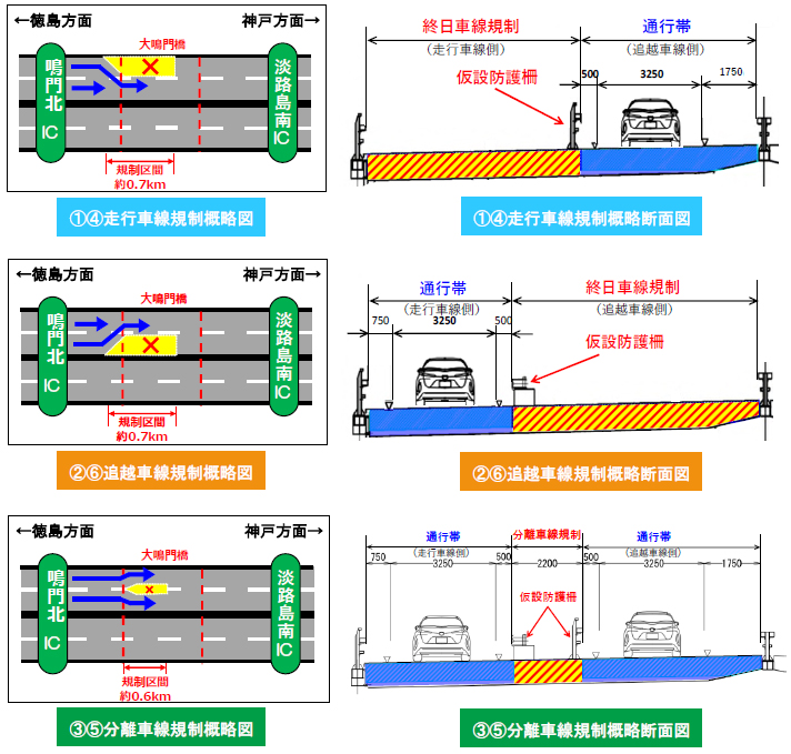20250807shikoku3 - 神戸淡路鳴門道／鳴門北IC～淡路島南IC、9月16日～来年7月31日車線規制
