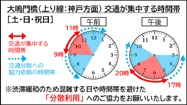 20250807shikoku4 - 神戸淡路鳴門道／鳴門北IC～淡路島南IC、9月16日～来年7月31日車線規制