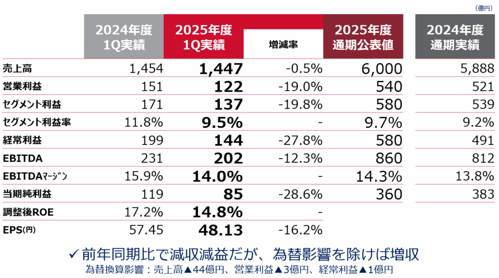 2025年度 第1四半期決算を発表：紀伊民報AGARA｜和歌山県のニュースサイト