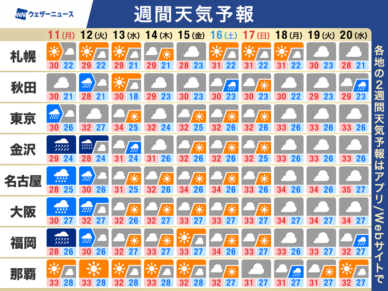 ウェザーニュース