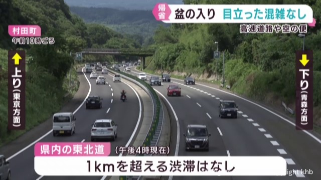盆の入り 宮城県内の高速道路や空の便には目立った混雑は無し（khb東日本放送） - Yahoo!ニュース - Yahoo!ニュース