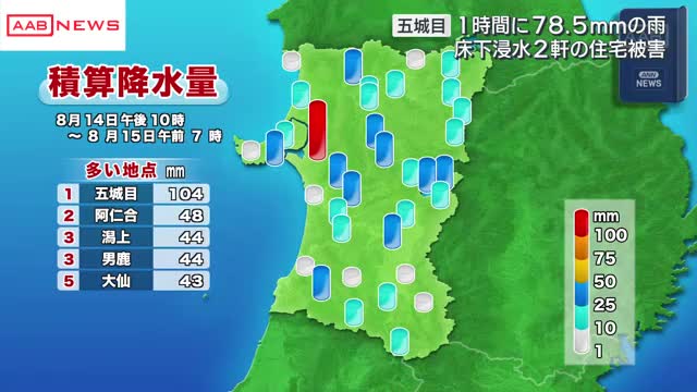 秋田・五城目町で観測史上最大となる非常に激しい雨 １５日午前１時ごろまでの１時間で７８．５ｍｍ（秋田朝日放送） - Yahoo!ニュース - Yahoo!ニュース