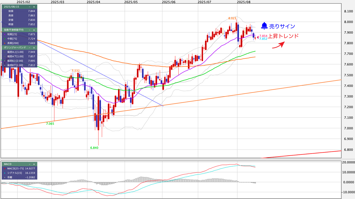MXN/JPY(メキシコペソ/円) 日足の見通し