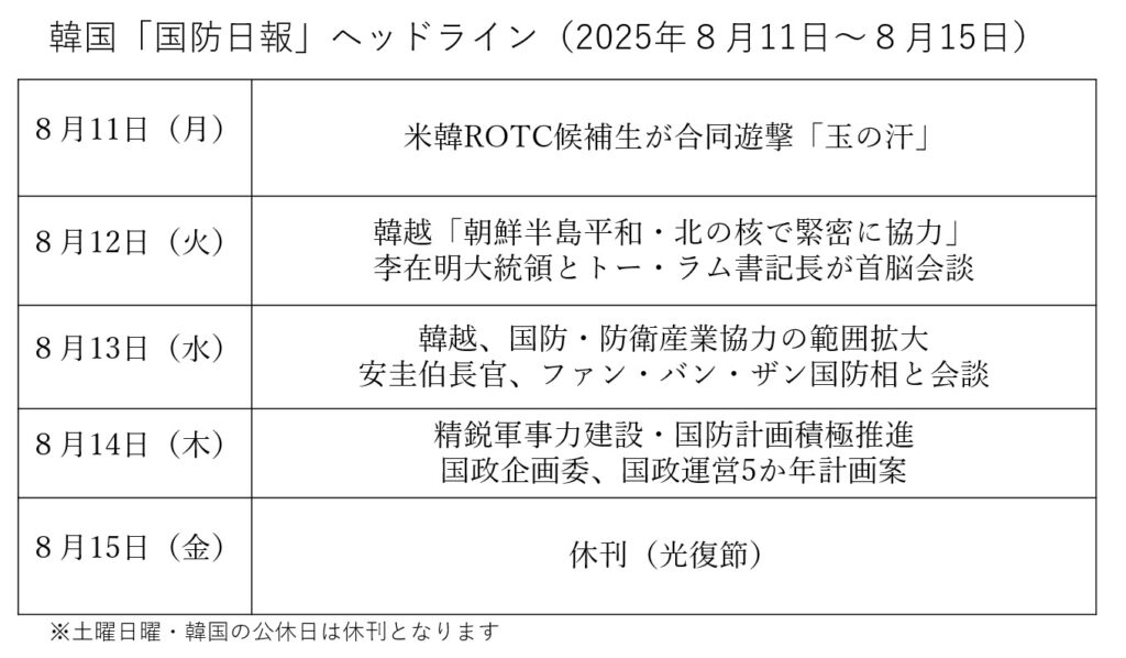 〈貿易・防衛協力で“最高潮”の韓国とベトナム〉戦争で派兵していても協力関係が構築されている理由（Wedge（ウェッジ）） - Yahoo!ニュース - Yahoo!ニュース