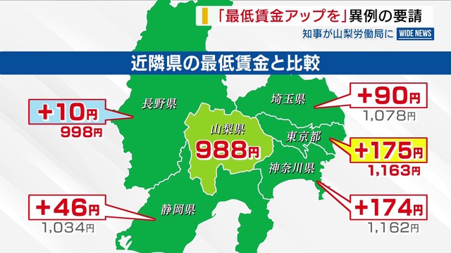 「最低賃金アップを」長崎知事が労働局に異例の要請 目安を上回る引き上げ求める 山梨（YBS山梨放送） - Yahoo!ニュース - Yahoo!ニュース