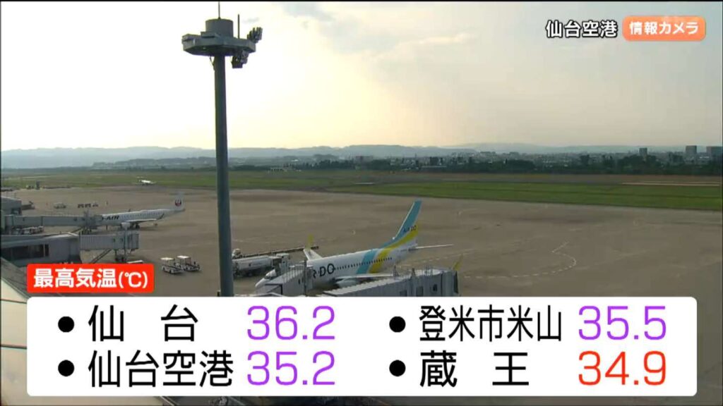 【20日午後4時現在】仙台で36.2℃を記録 宮城県内で猛暑日続く（tbc東北放送） - Yahoo!ニュース