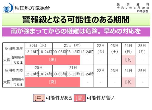 秋田県内、２０日夜から２１日未明に線状降水帯の恐れ 気象台が早めの避難呼びかけ｜秋田魁新報電子版 - 秋田魁新報電子版