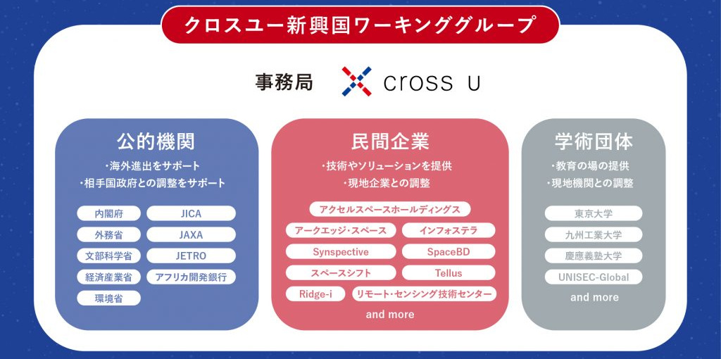 （出典：クロスユー）
