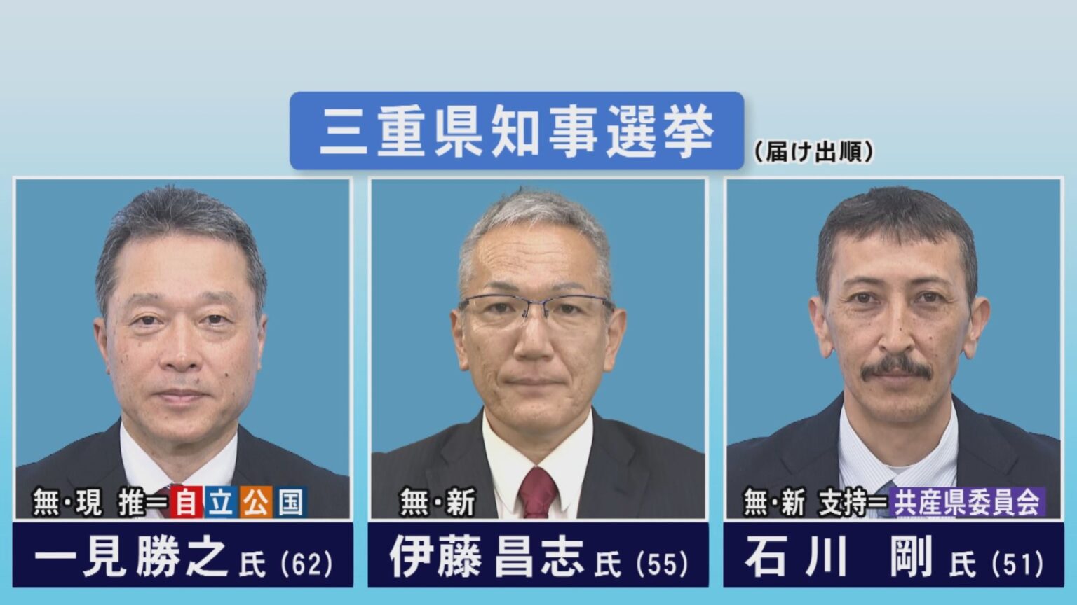 現職と新人の計3人が立候補…三重県知事選挙 22日から期日前投票始まる 投開票前日の9月6日までで100カ所に投票所（東海テレビ） - Yahoo!ニュース