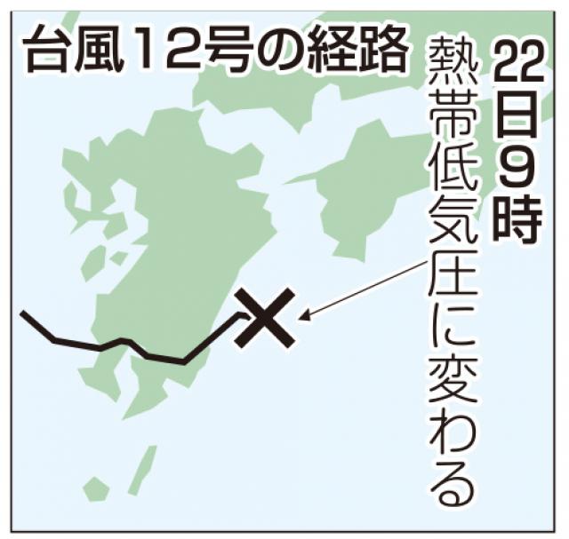 宮崎日日新聞
