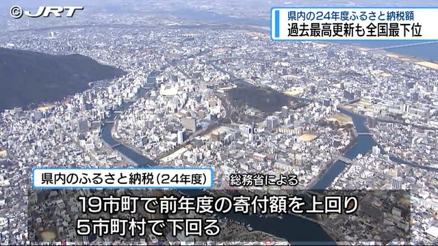 徳島県内の「ふるさと納税」額は過去最高を更新も、全国では最下位に【徳島】（JRT四国放送） - Yahoo!ニュース - Yahoo!ニュース