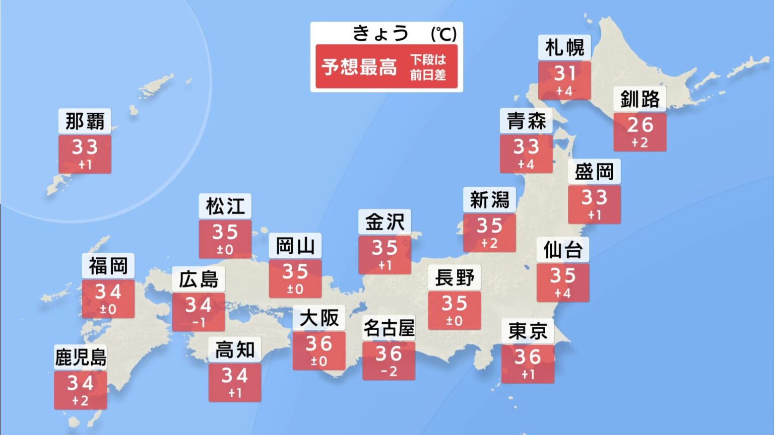 処暑とは思えぬ猛烈残暑　東京都心は今年最長6日連続猛暑日予想　熱中症警戒アラート31都府県に発表（TBS NEWS DIG Powered by JNN）