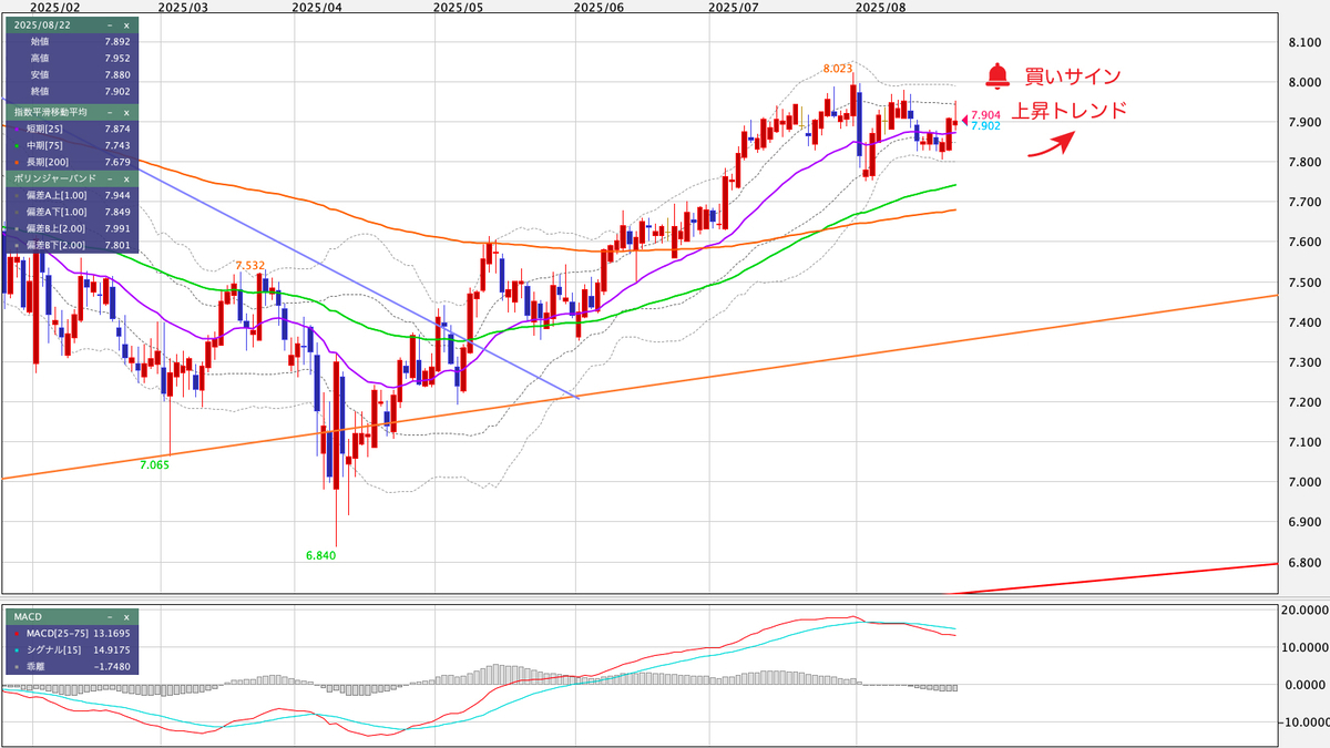 MXN/JPY(メキシコペソ/円) 日足の見通し