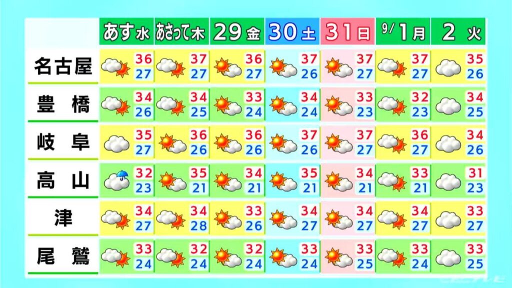 東海地方は雷や急な激しい雨などに注意 最高気温は名古屋で36℃予想 愛知・岐阜・三重の天気予報（8/26 昼）（CBCテレビ） - Yahoo!ニュース