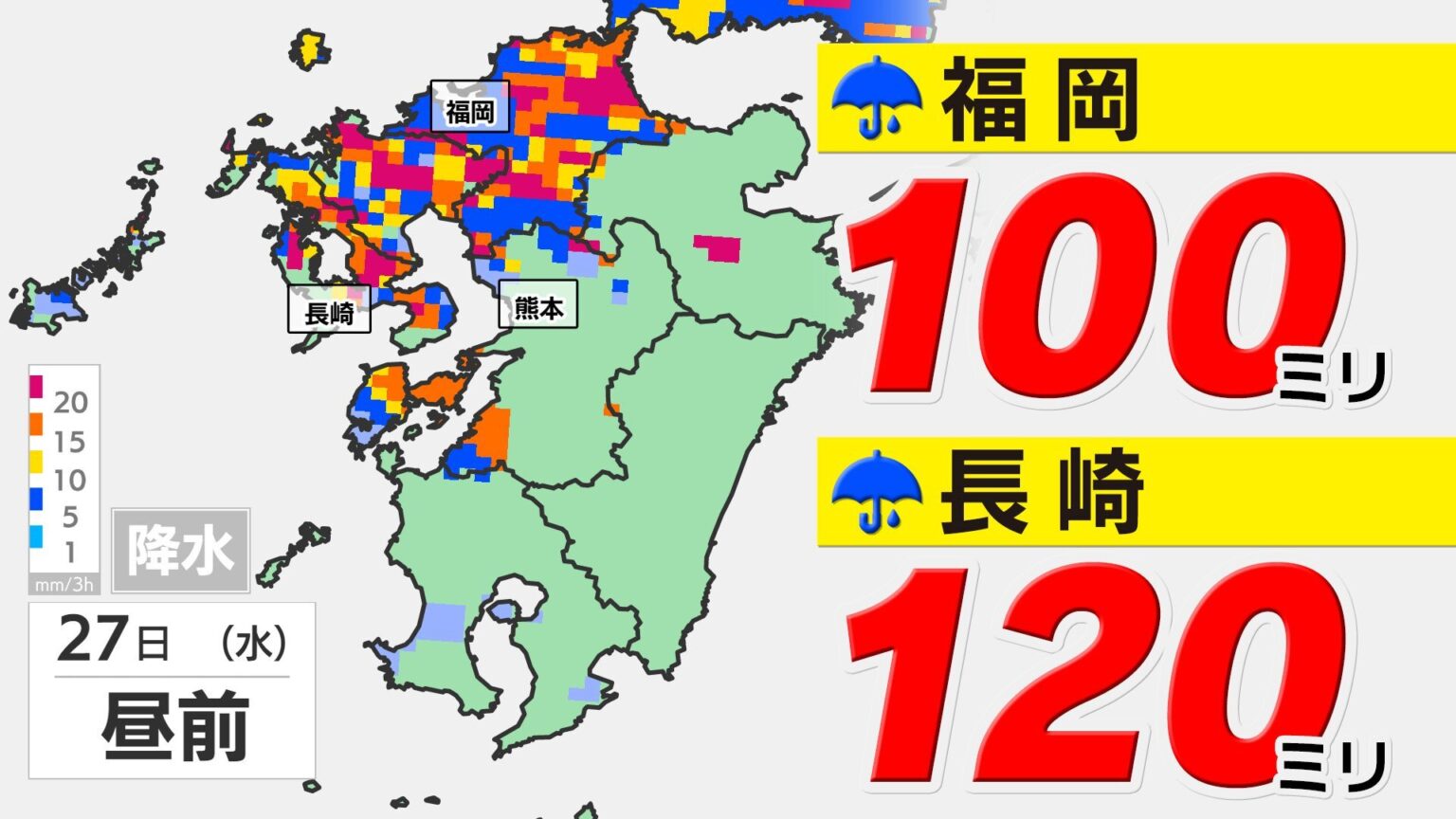 【九州 前線南下】福岡100ミリ・長崎 120ミリ 九州全域で激しい雨のおそれ【雨・発雷確率のシミュレーション27日（水）】あす朝は必ず《傘を持って!》福岡・佐賀・長崎・大分・熊本・宮崎・鹿児島（MBC南日本放送） - Yahoo!ニュース
