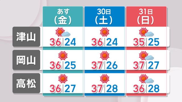 【天気予報】29日～31日は晴れが多い予想 熱中症やにわか雨に注意を 岡山・香川（KSB瀬戸内海放送） - Yahoo!ニュース - Yahoo!ニュース