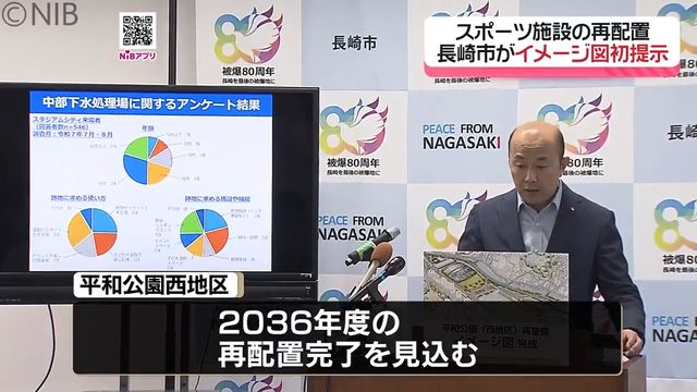 市民総合プールなど「スポーツ施設 “再配置後のイメージ図” 」長崎市が初めて示す《長崎》（長崎国際テレビ） - Yahoo!ニュース - Yahoo!ニュース