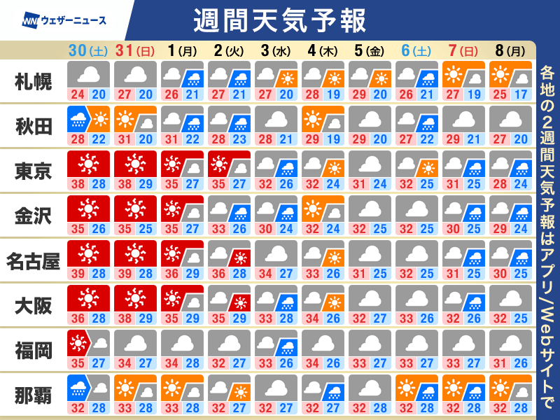 ウェザーニュース