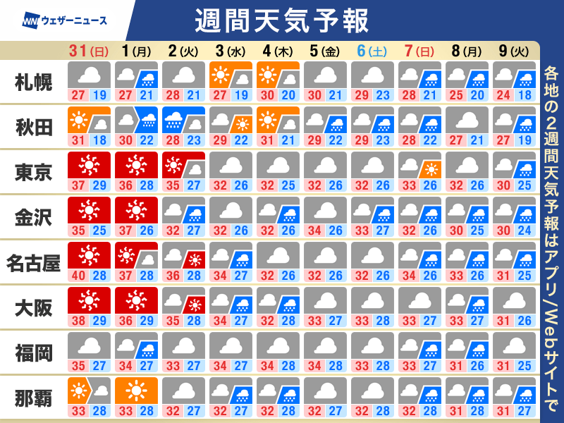 ウェザーニュース