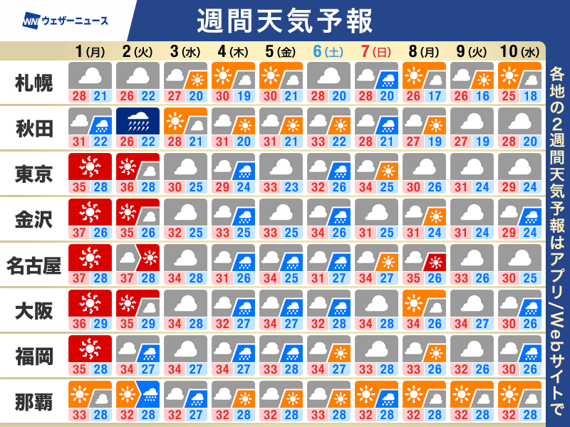 ウェザーニュース