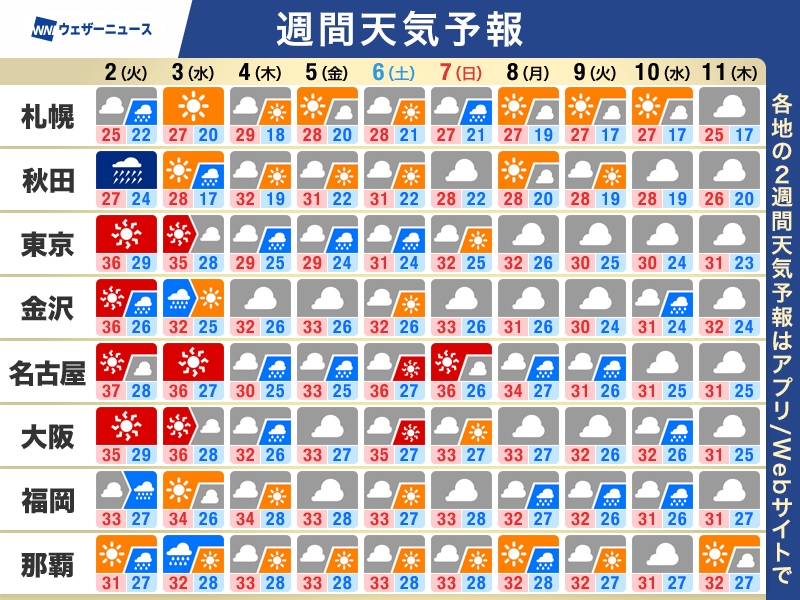 ウェザーニュース