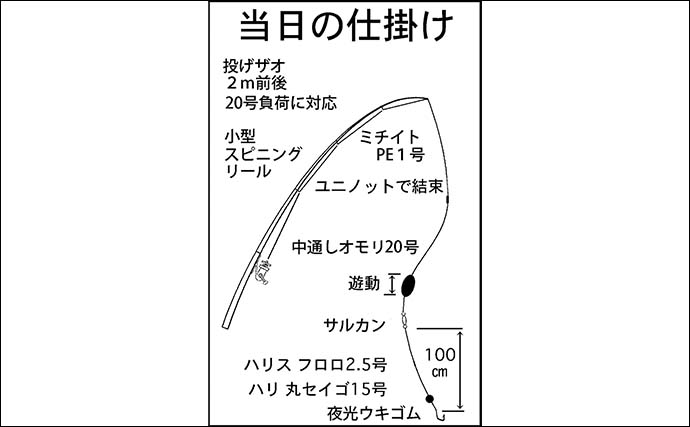 宮川の夜釣りでウナギ8匹キャッチ【三重】新鮮なアケミ貝に好反応