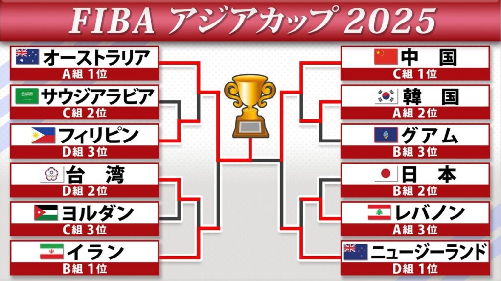 日本テレビ放送網