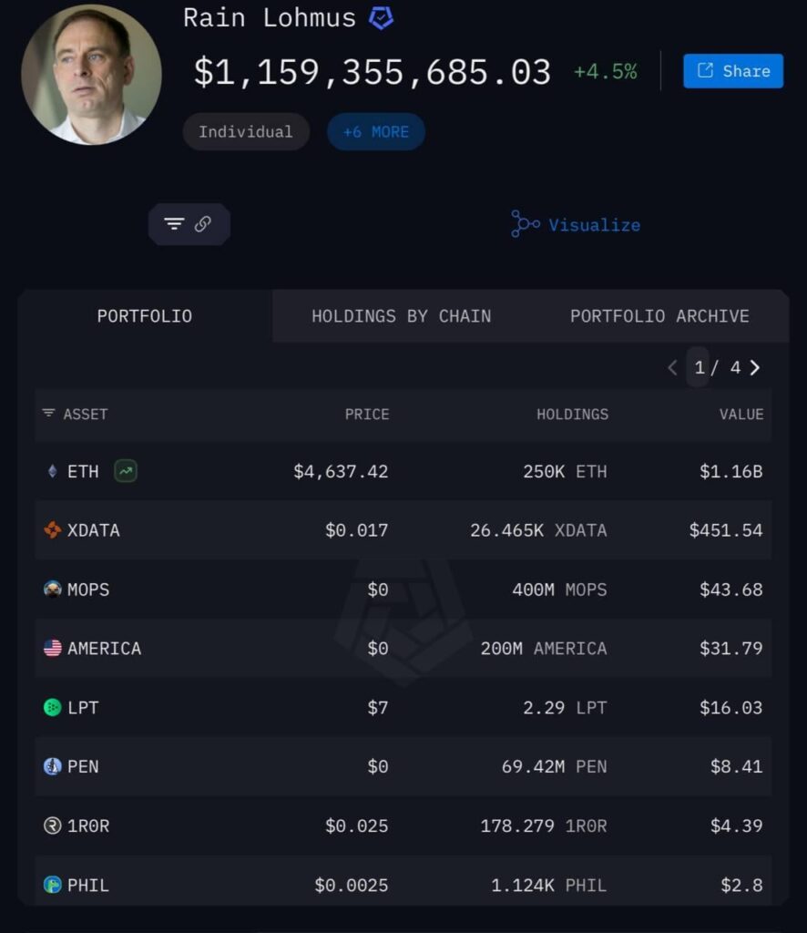 2015年のICO中に75,000ドル相当の$ ETHを購入したエストニアの銀行家レインロムスは、ウォレットへのアクセスを失い、現在は10億ドルを超えています。