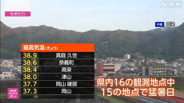岡山県内危険な暑さ続く 真庭市久世で３８.９度 暑さ４日も｜NHK 岡山県のニュース