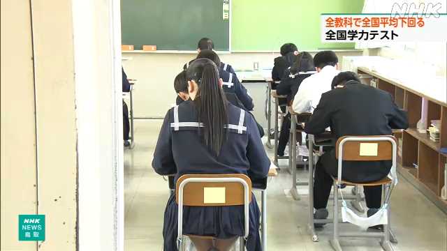 鳥取 全国学力テスト 県内小中学生 全３教科で全国下回る｜NHK 鳥取県のニュース