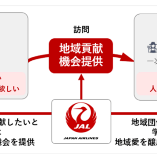 【観光トピックス】福岡県 ＪＡＬ 学生と地域の架け橋に - 観光経済新聞