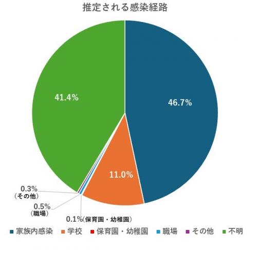 百日咳感染経路