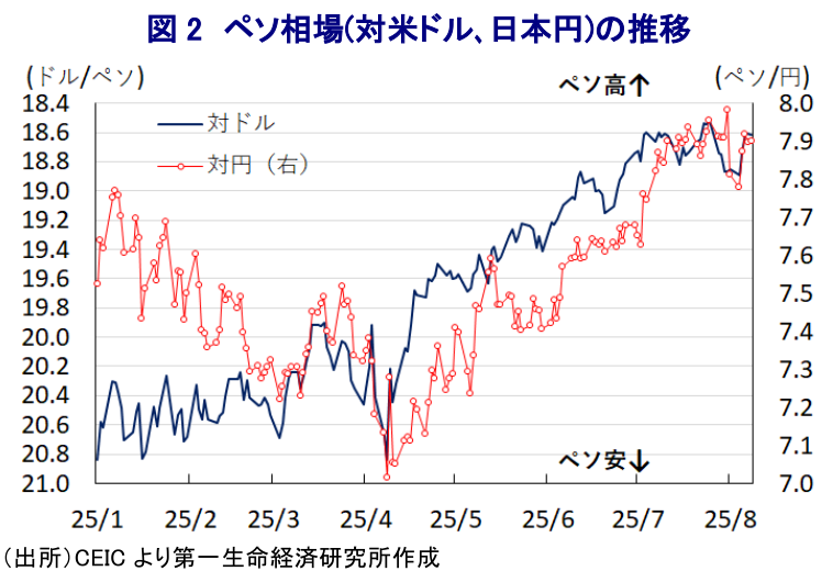 図表