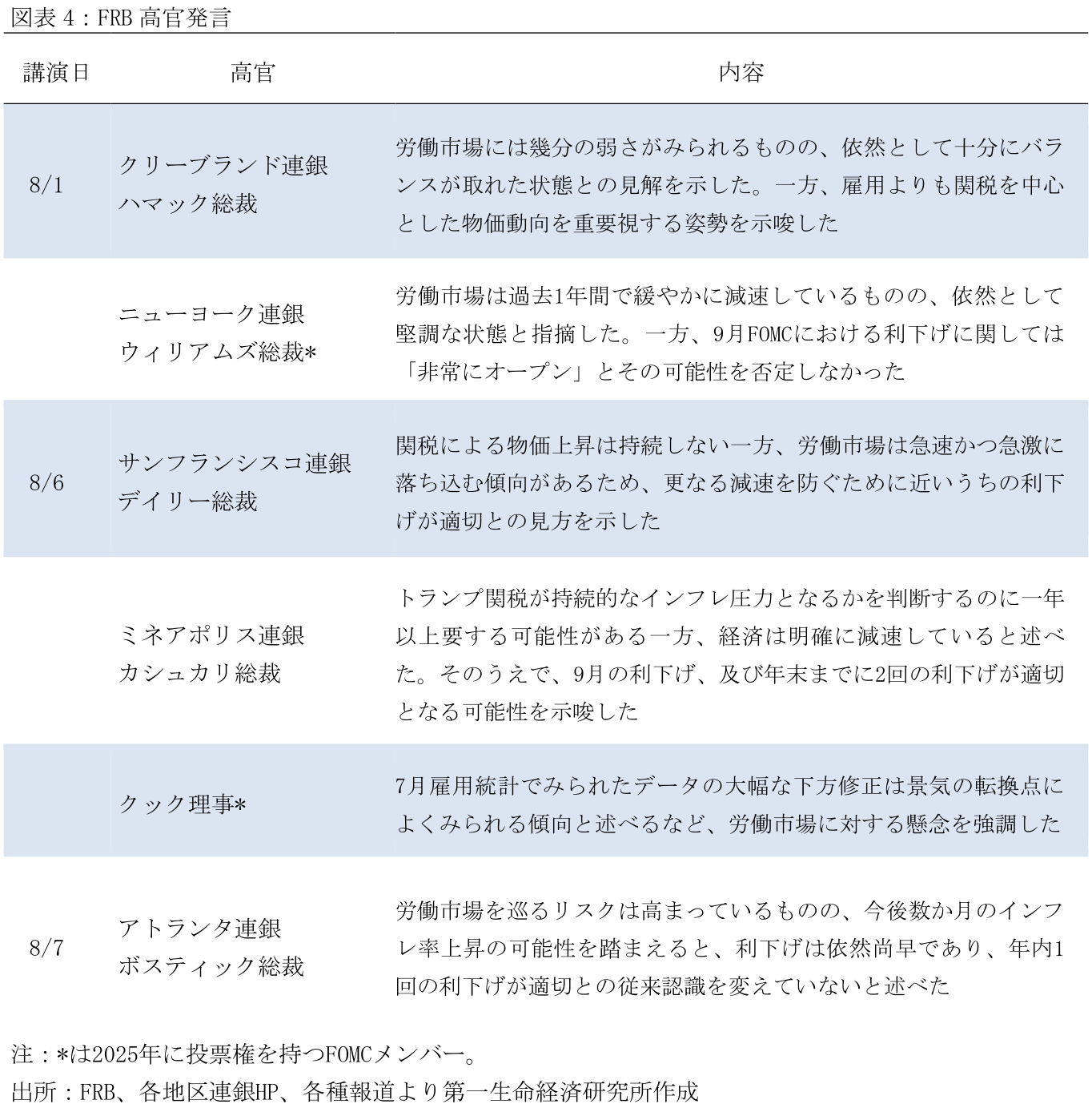 図表