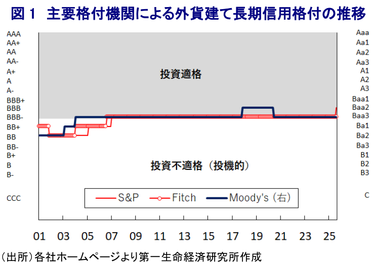 図表