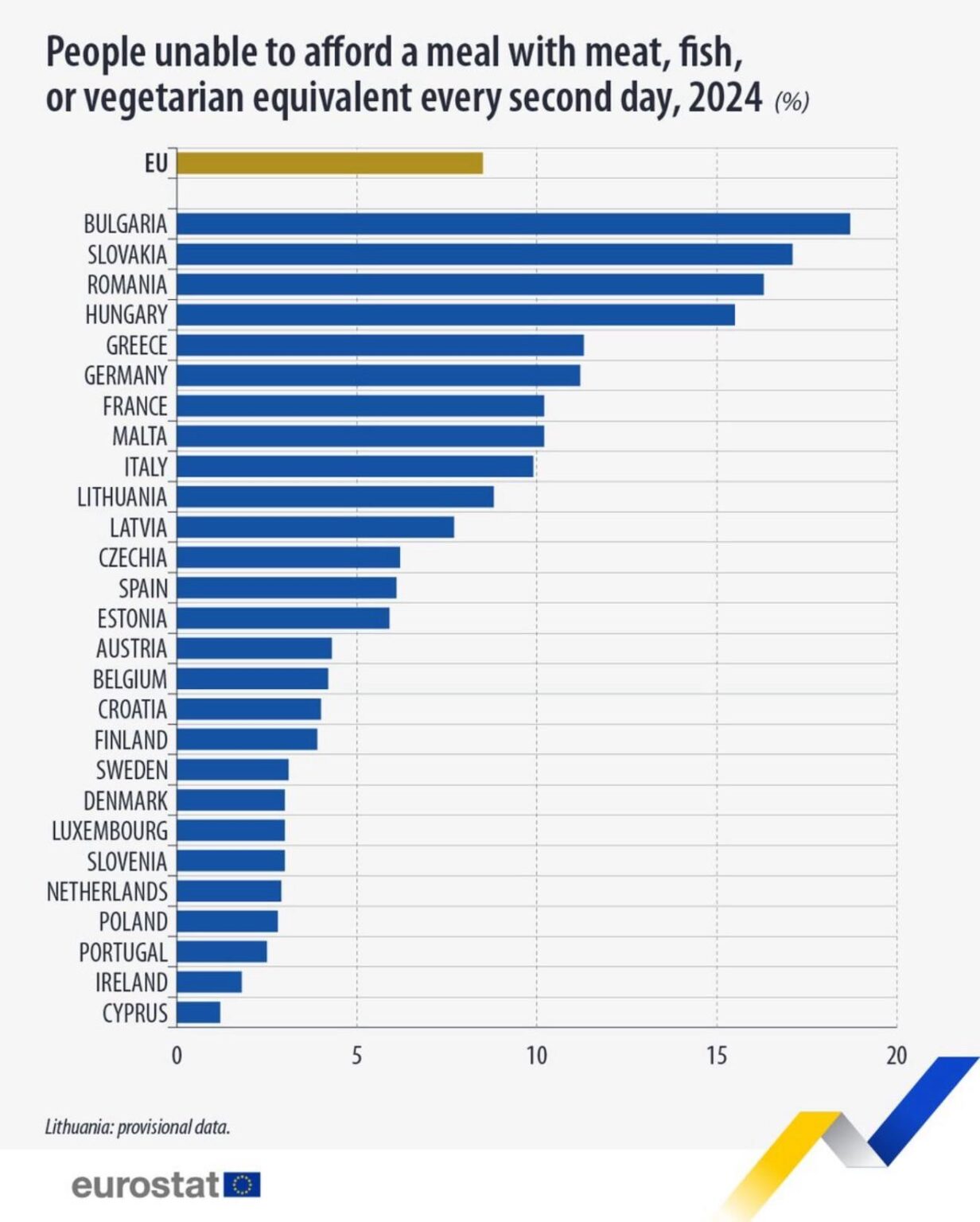 私たちは順調に進んでいますが、ギリシア人の11％が適切な食べ物を買う余裕がないことは非常識です。