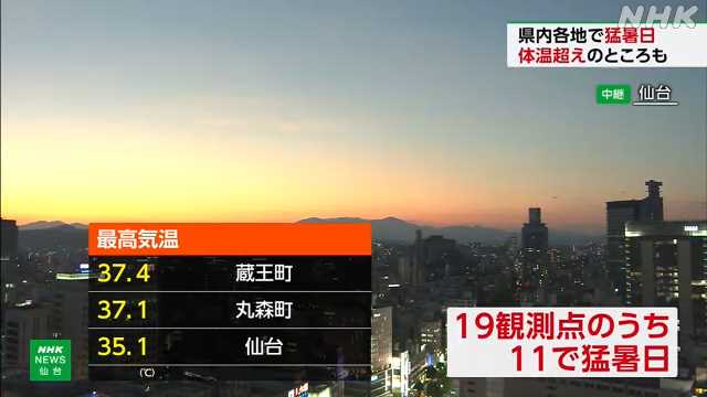 宮城県内 仙台など各地で猛暑日 ２４日も熱中症対策徹底を - nhk.or.jp