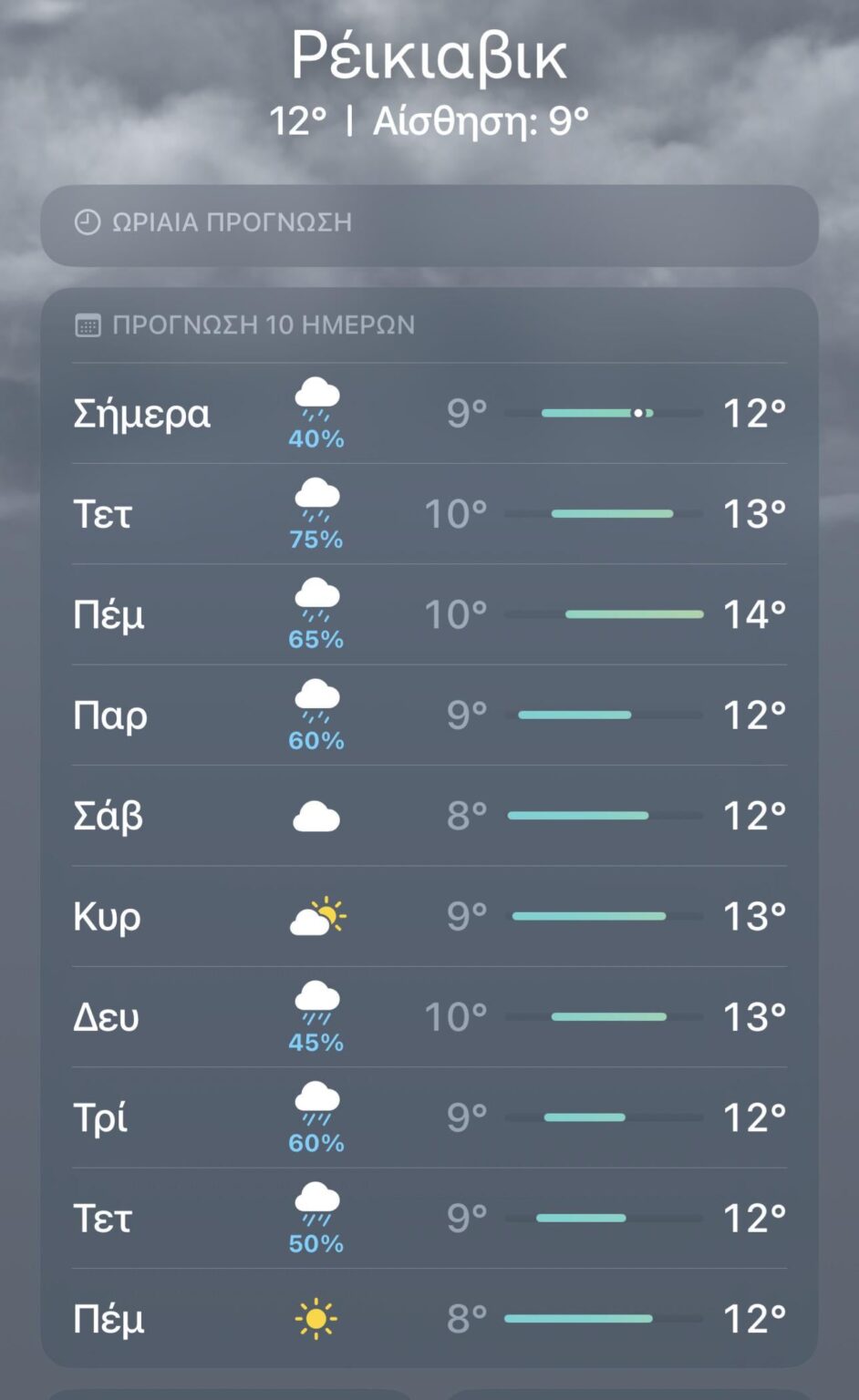 Reykjavikで天気予報を見ました。こんなに寒い場所にどのように住んでいますか？私の地域のこれらの温度は、冬の間は典型的です。人々はこのTシャツの天気を考えていますか？