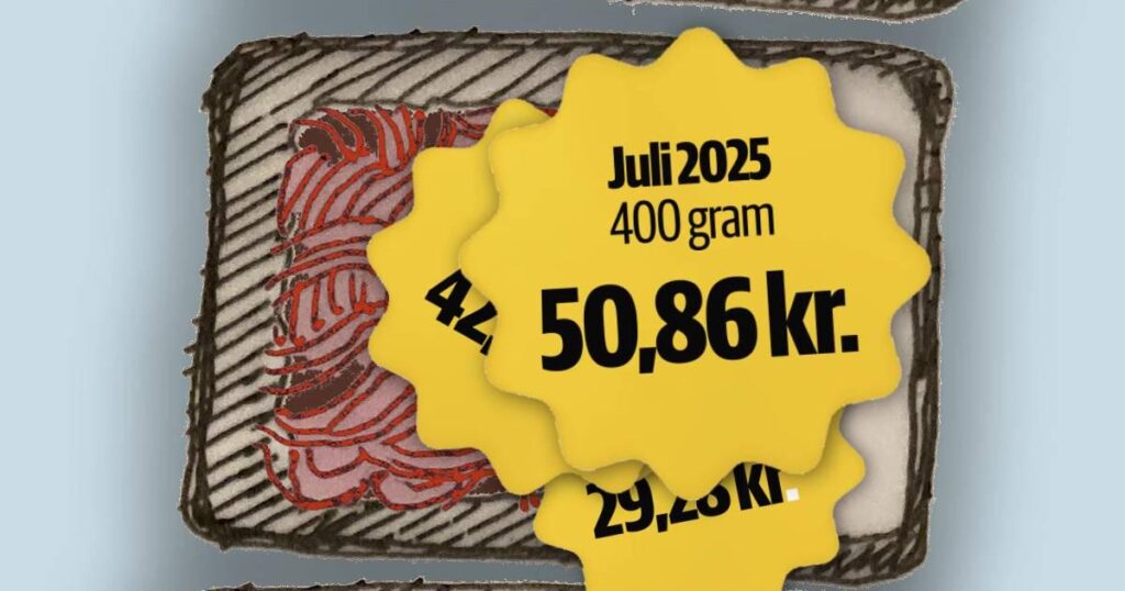 73％の価格上昇：ショッピングカート内の単一のアイテムの価格は完全に刺されます [på 5 år - oksekød]