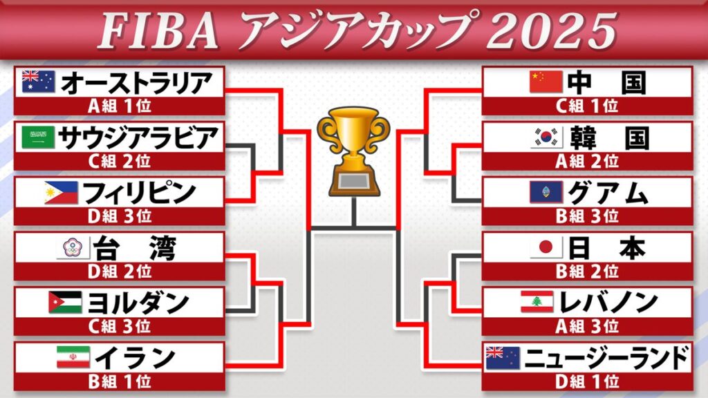 日本テレビ放送網