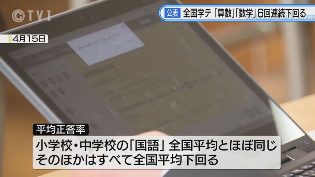 共有